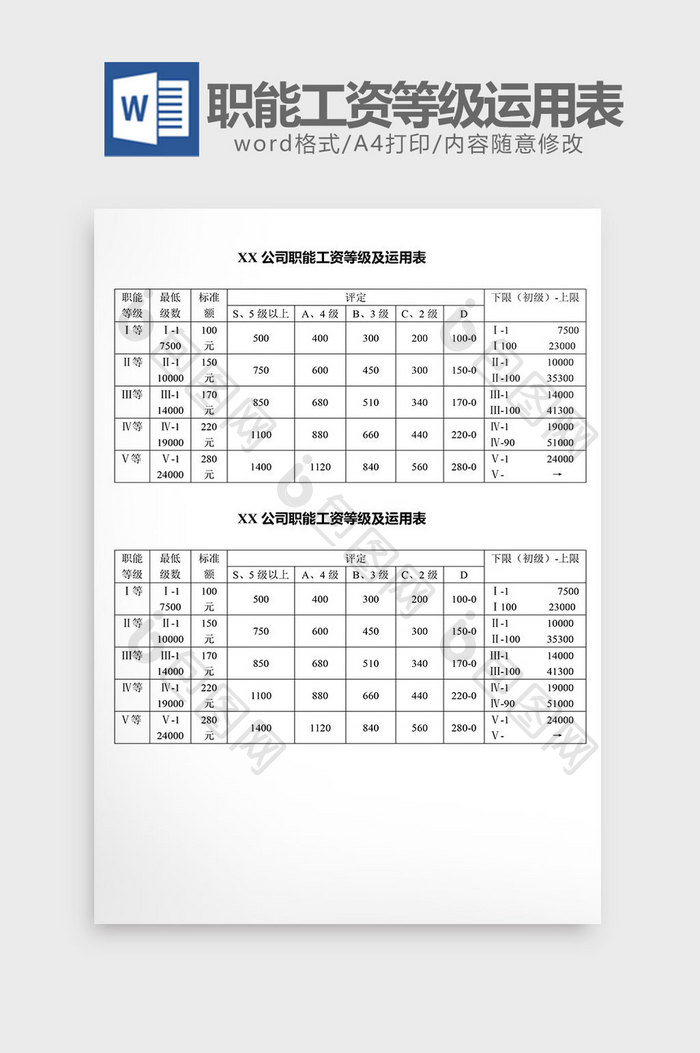 人事管理职能工资等级及运用表word文档