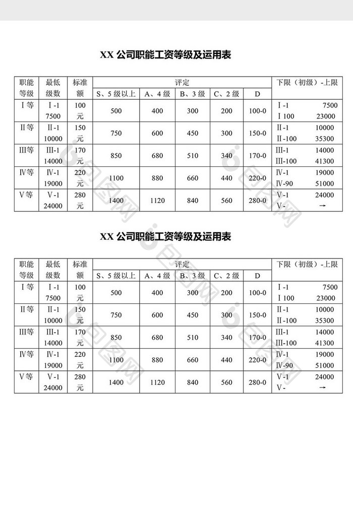 人事管理职能工资等级及运用表word文档