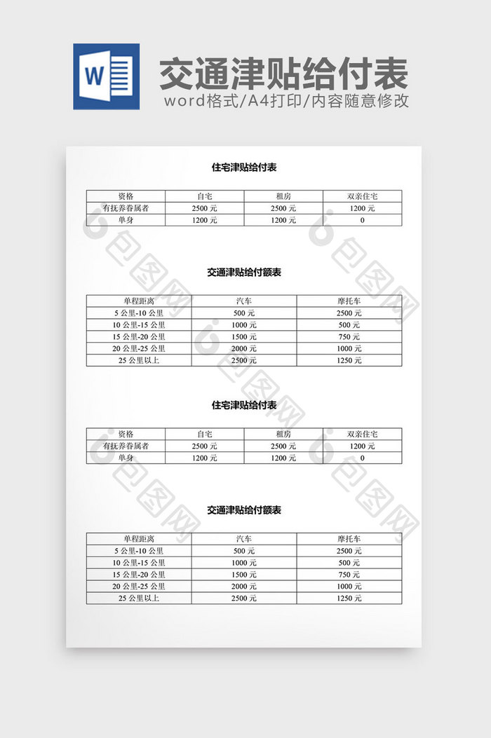 人事管理住宅交通津贴给付表word文档