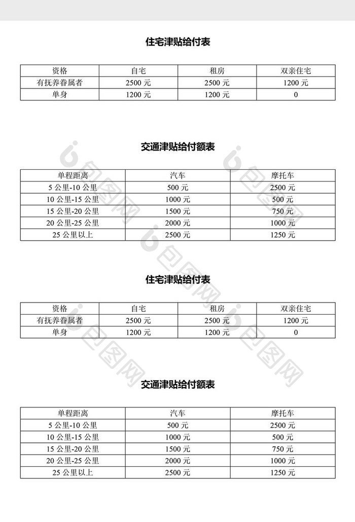 人事管理住宅交通津贴给付表word文档