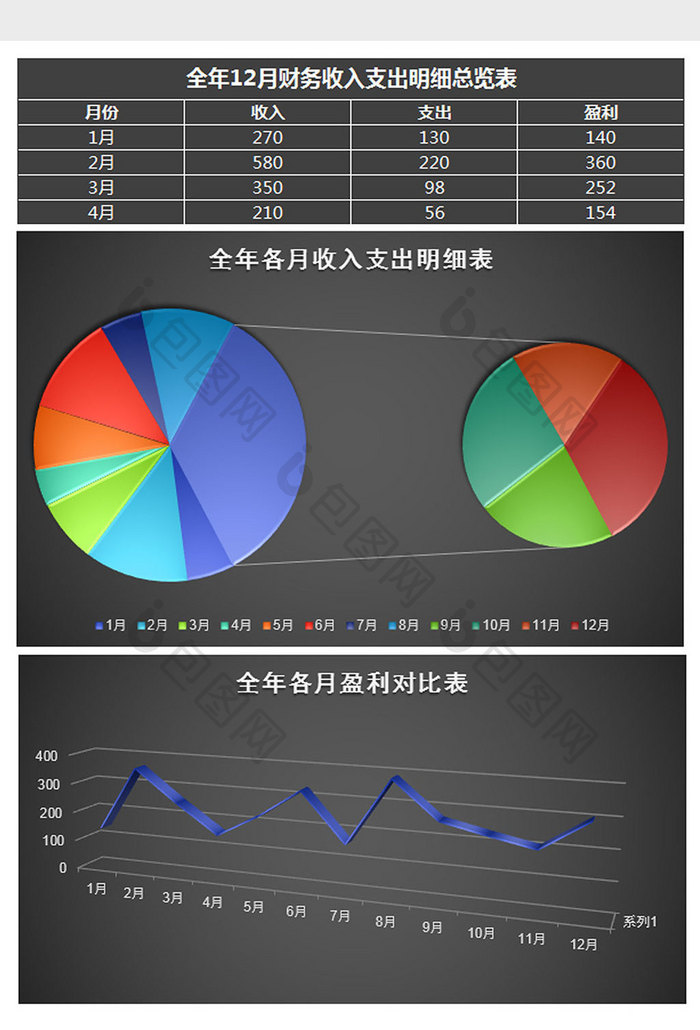 全年财务收入支出明细总览表excel模板