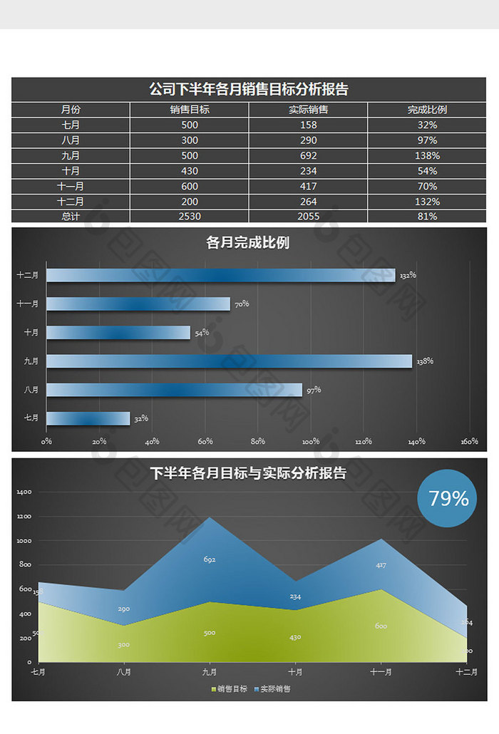 下半年各月销售目标分析报告excel模板