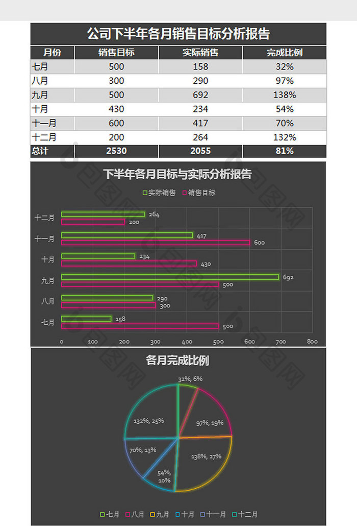 下半年各月销售目标分析报告excel模板