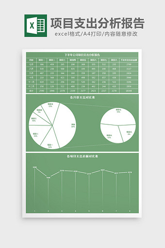 绿色下半年项目支出分析报告excel模板图片
