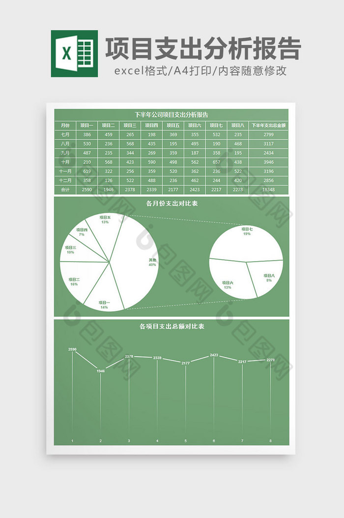 绿色下半年项目支出分析报告excel模板图片图片