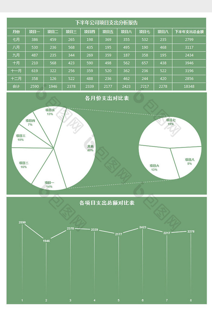 绿色下半年项目支出分析报告excel模板