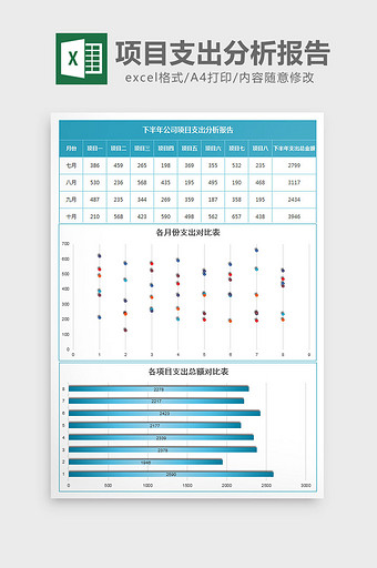 下半年公司项目支出分析报告excel模板图片