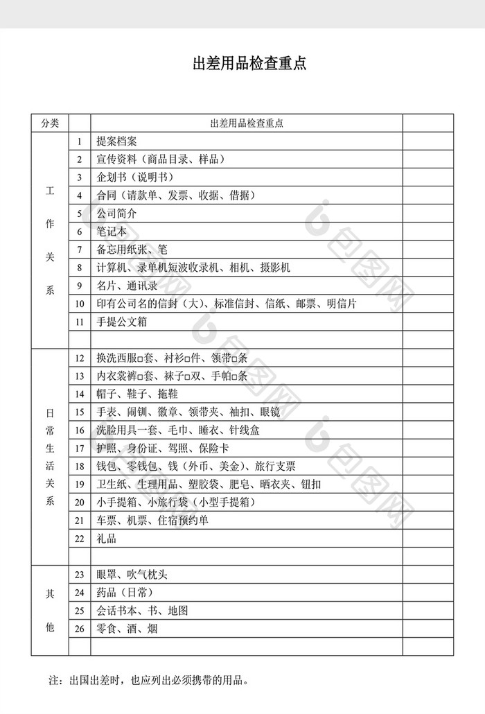 人事管理出差用品列表Word文档