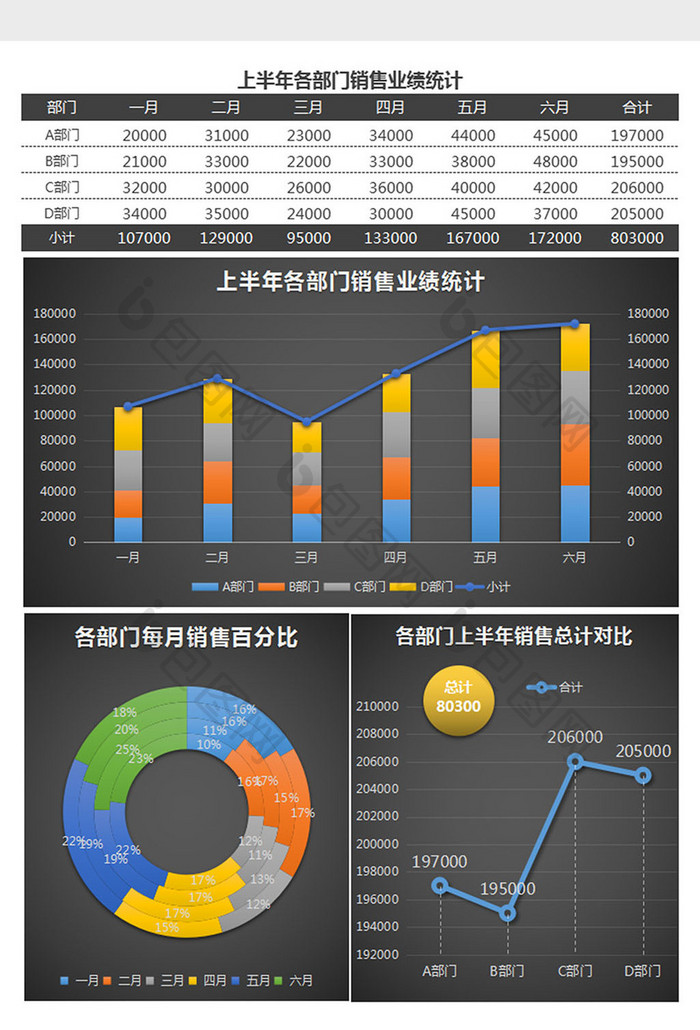 半年度销售业绩统计分析Excel表格模板