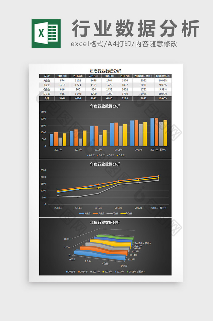 年度行业数据分析Excel模板