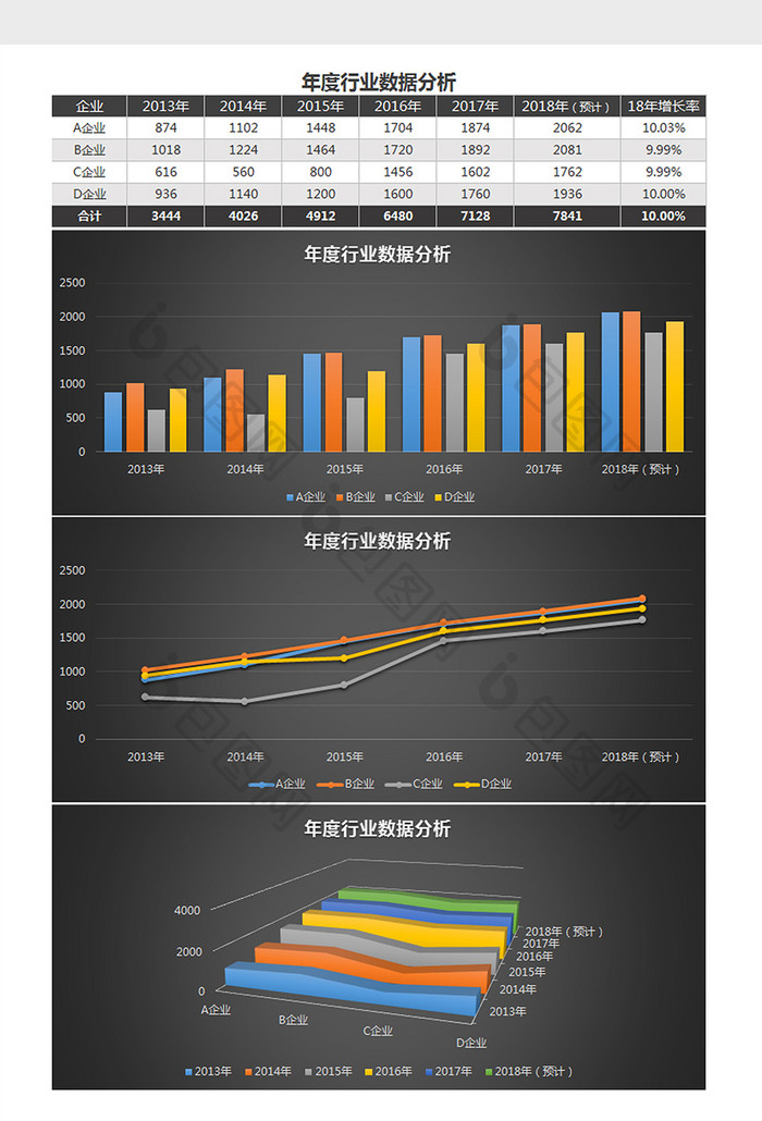 年度行业数据分析Excel模板