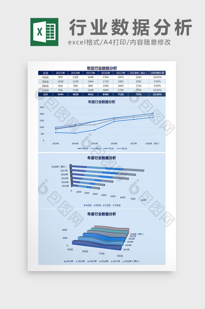 年度行业数据分析Excel模板