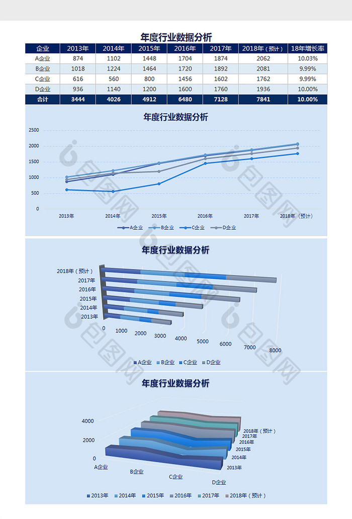 年度行业数据分析Excel模板