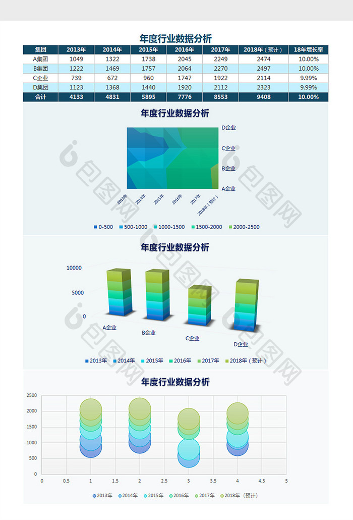 年度行业数据分析Excel模板