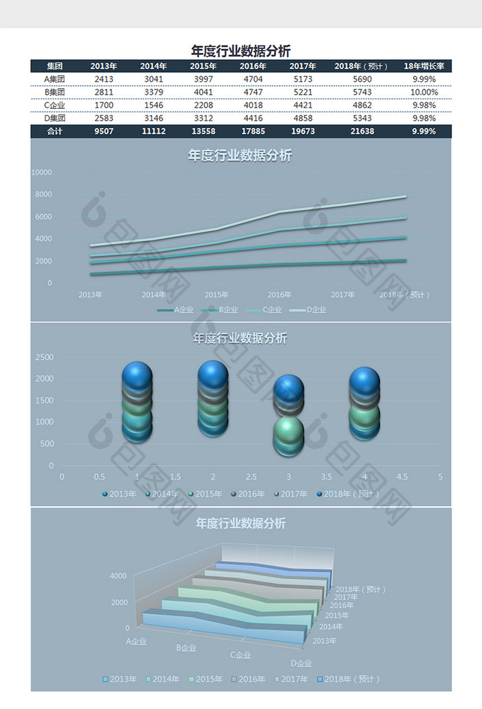 年度行业数据分析Excel模板
