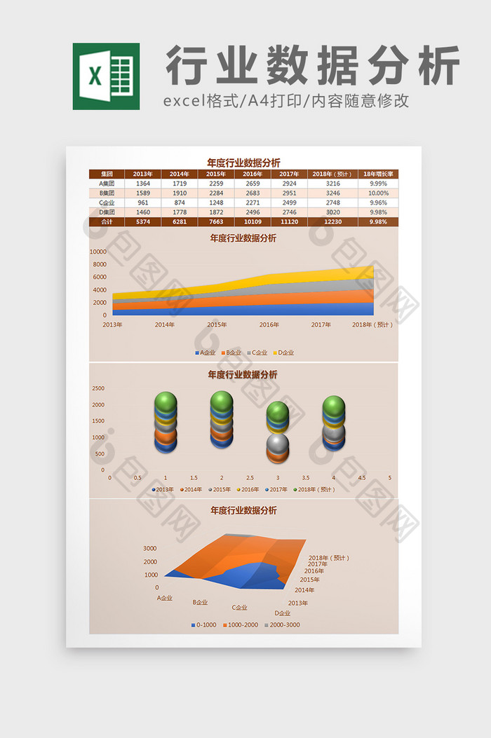 年度行业数据分析Excel模板