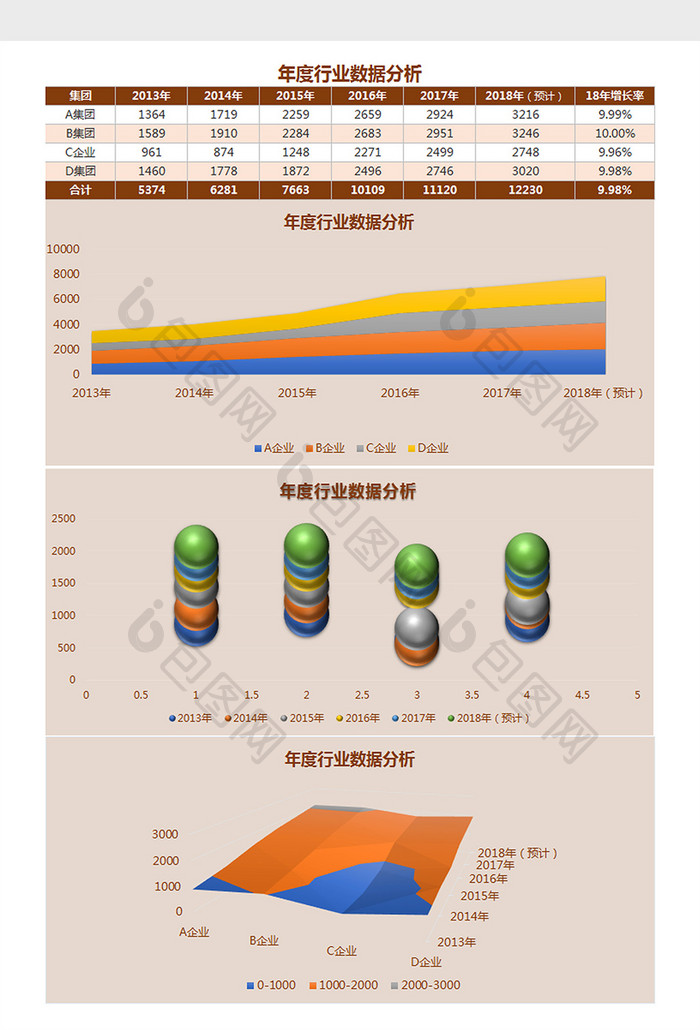 年度行业数据分析Excel模板