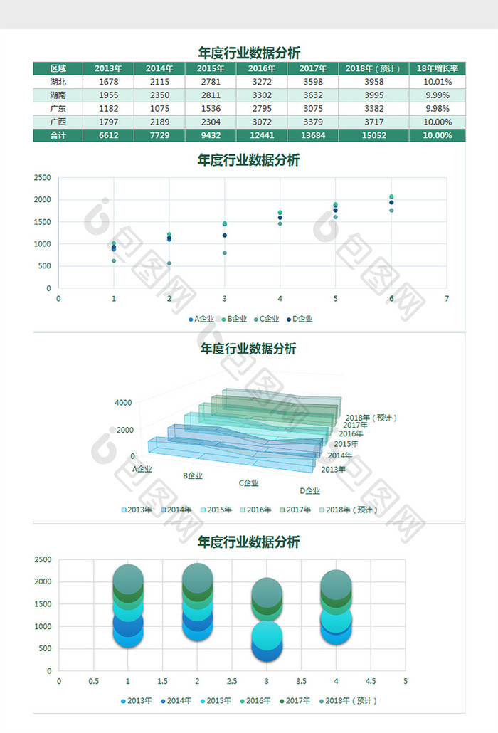 年度行业数据分析Excel模板