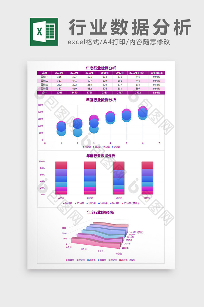 年度行业数据分析Excel模板