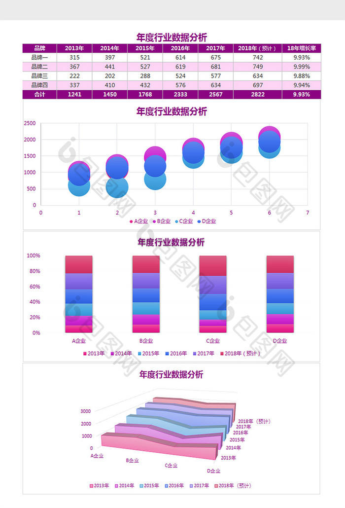 年度行业数据分析Excel模板