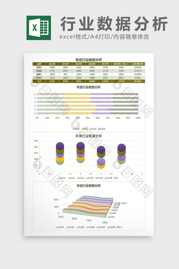 年度行业数据分析Excel模板