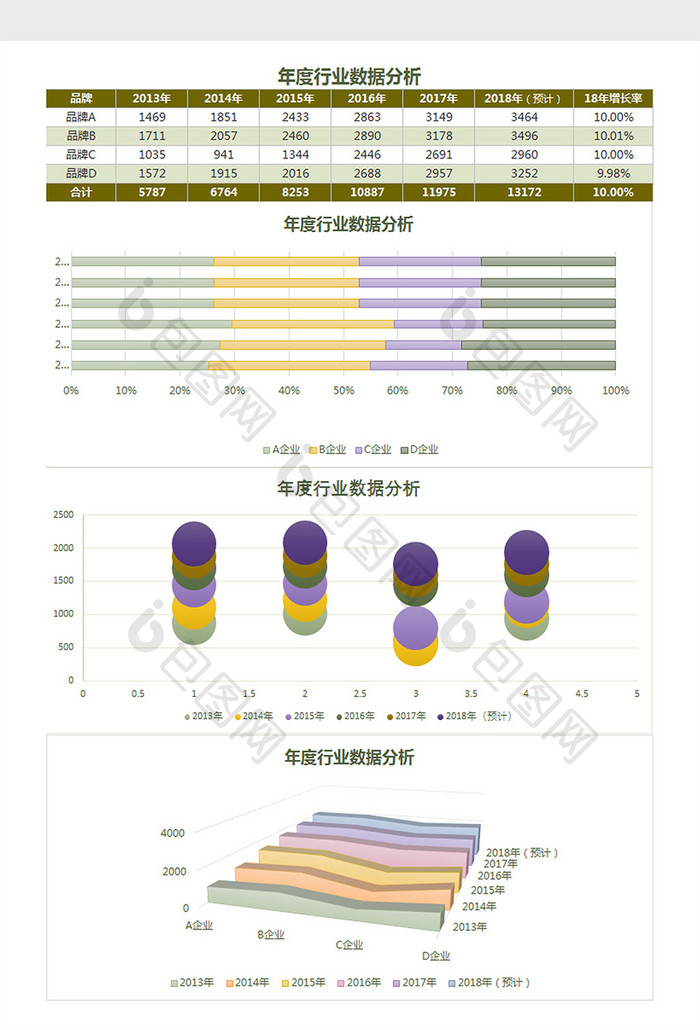 年度行业数据分析Excel模板