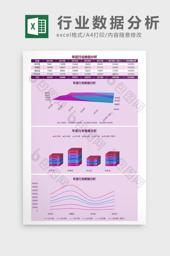 年度行业数据分析Excel模板