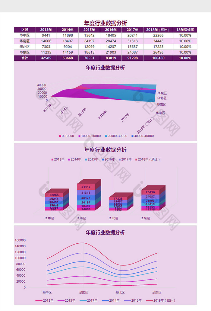 年度行业数据分析Excel模板