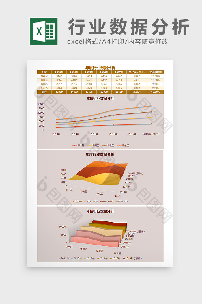 年度行业数据分析Excel模板