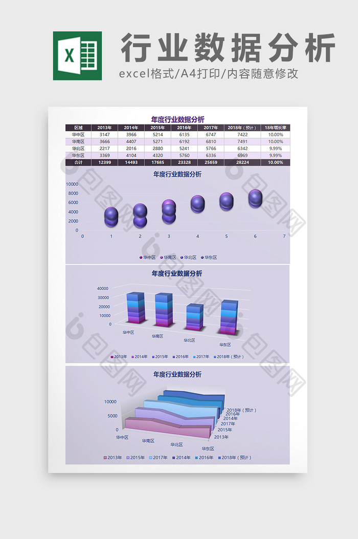 年度行业数据分析Excel模板