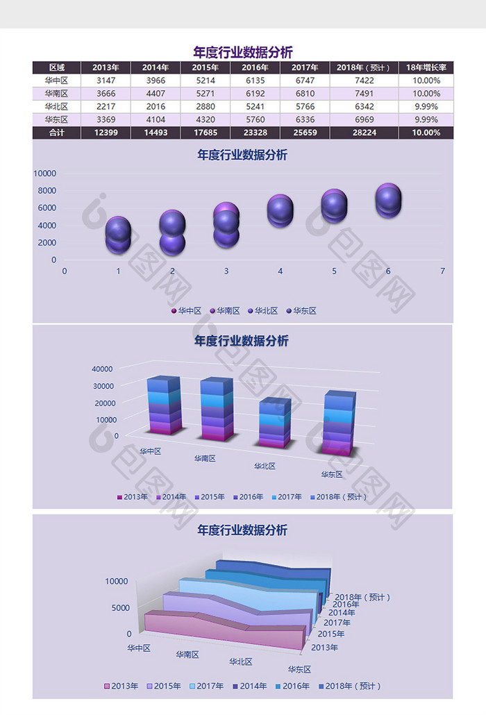 年度行业数据分析Excel模板