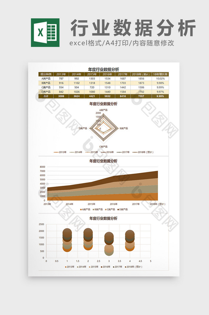 年度行业数据分析Excel模板