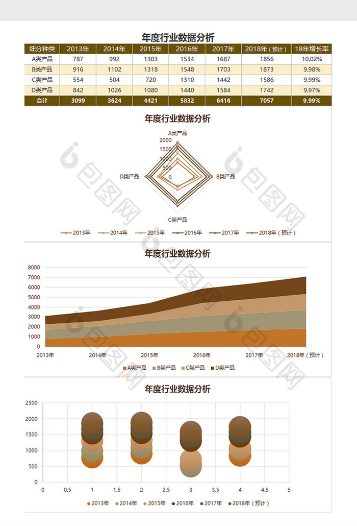 年度行业数据分析Excel模板