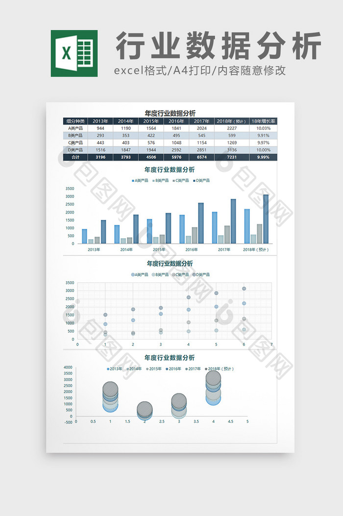 年度行业数据分析Excel模板
