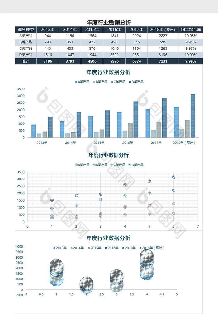 年度行业数据分析Excel模板