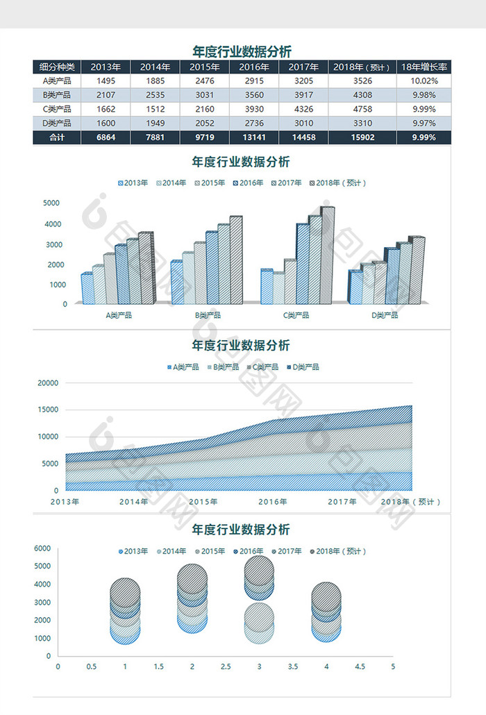 年度行业数据分析Excel模板