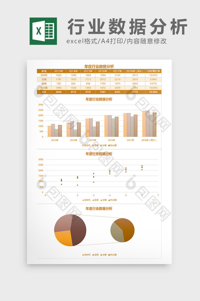 年度行业数据分析Excel模板