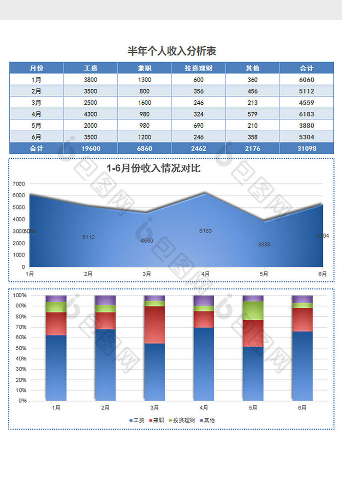 蓝色实用半年个人收入分析表excel模板