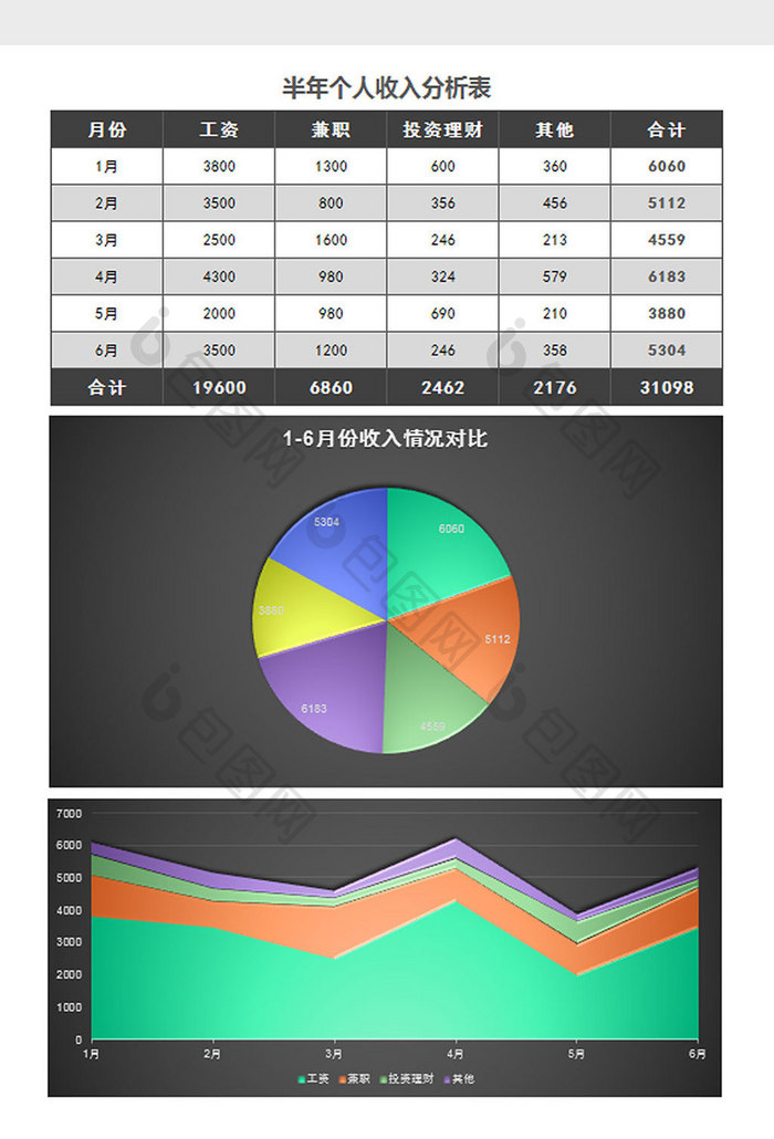 黑色半年个人收入分析表excel模板