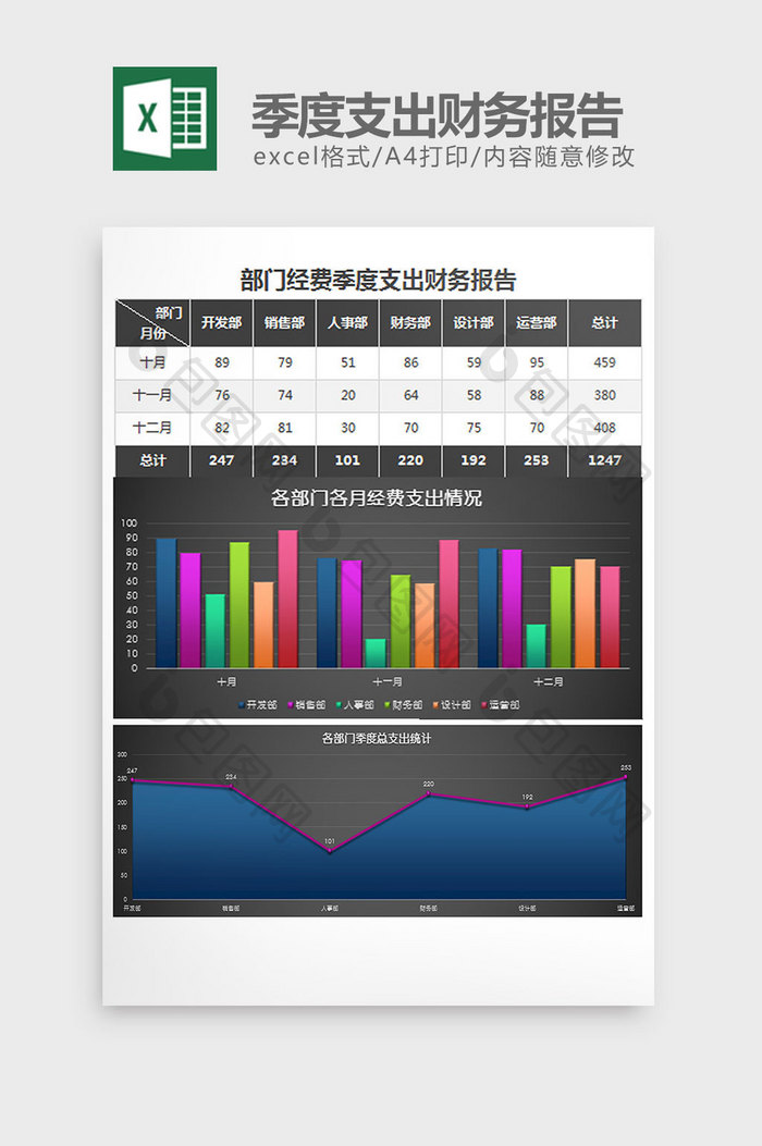 多彩经费季度支出财务报告excel模板