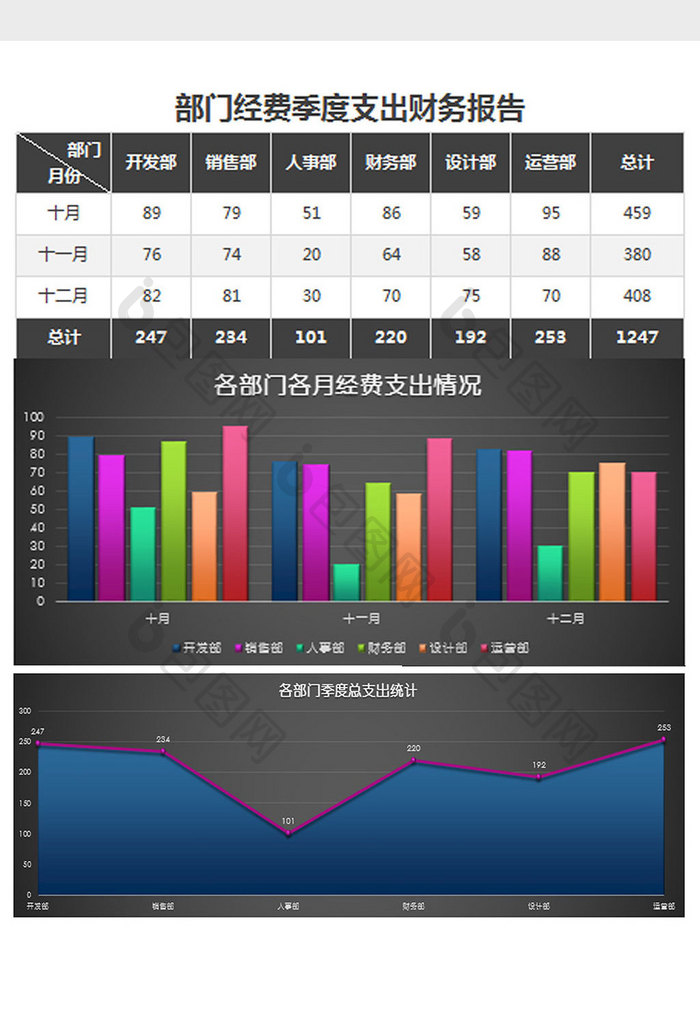 多彩经费季度支出财务报告excel模板