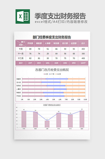 部门经费季度支出财务报表excel模板图片