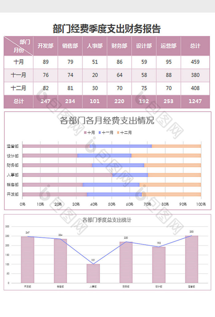 部门经费季度支出财务报表excel模板