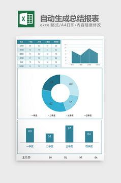 部门经费季度支出财务报表excel模板