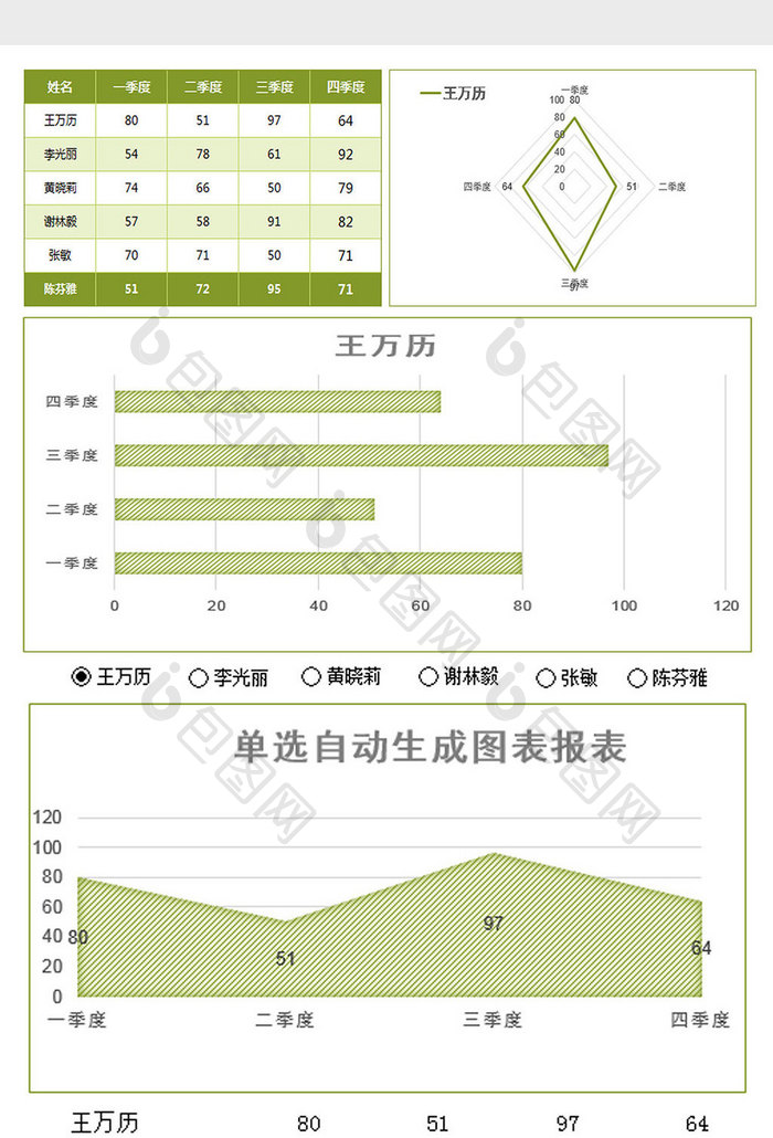 实用单选自动生成表总结报表excel模板