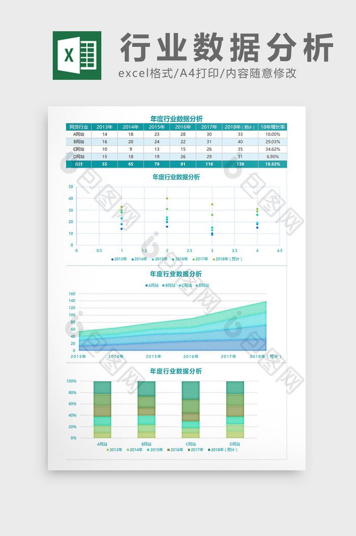 年度行业数据分析Excel模板