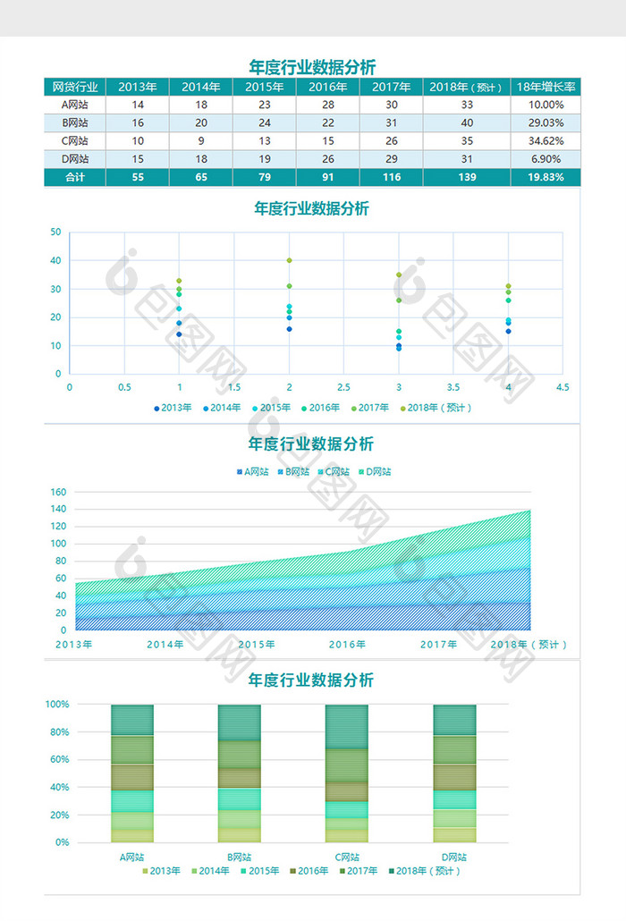 年度行业数据分析Excel模板