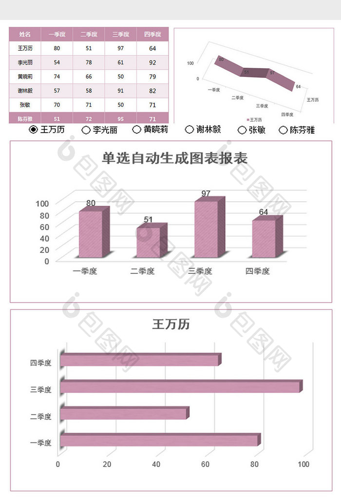 单选自动生成图表总结报表excel模板