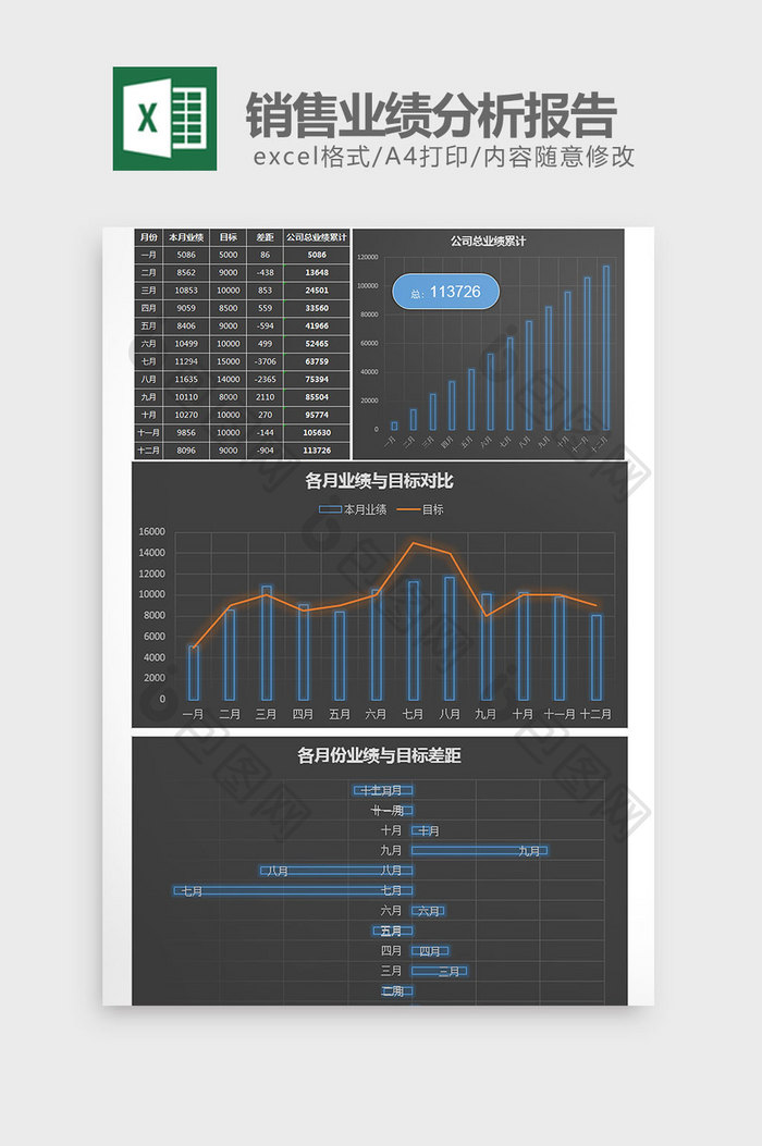 发光年度销售业绩分析报告excel模板