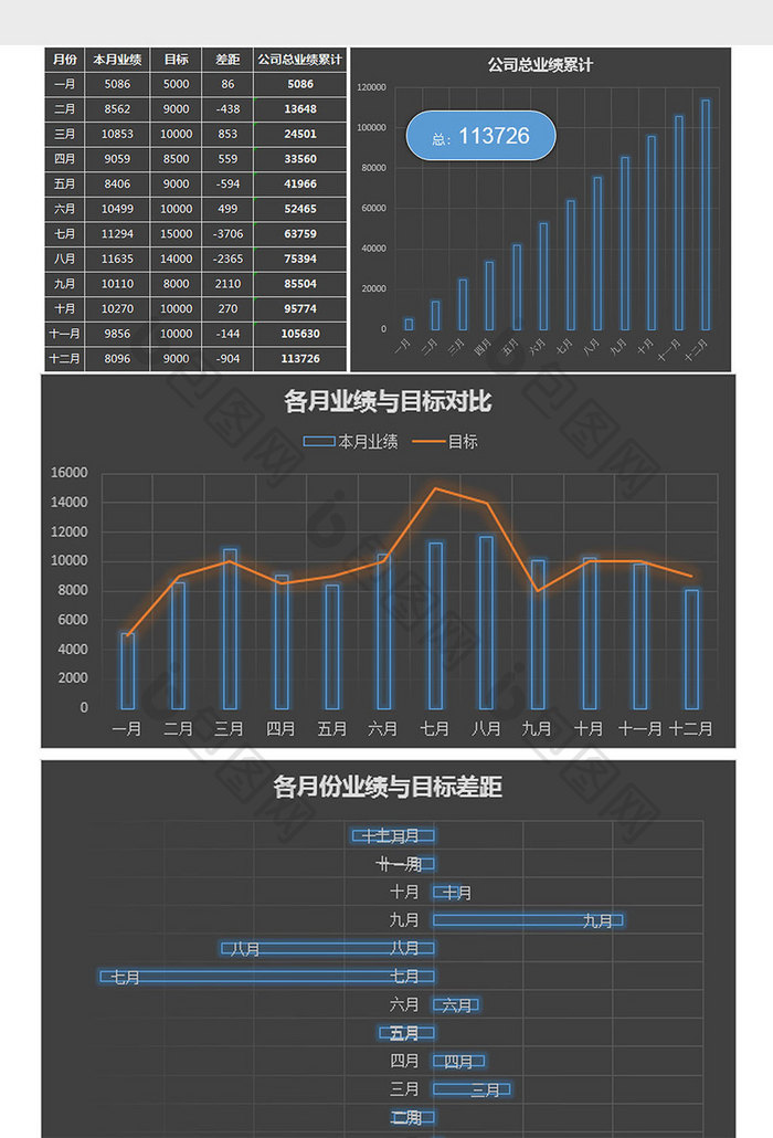 发光年度销售业绩分析报告excel模板